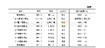 《表2 H村2000年来公共活动出资情况》