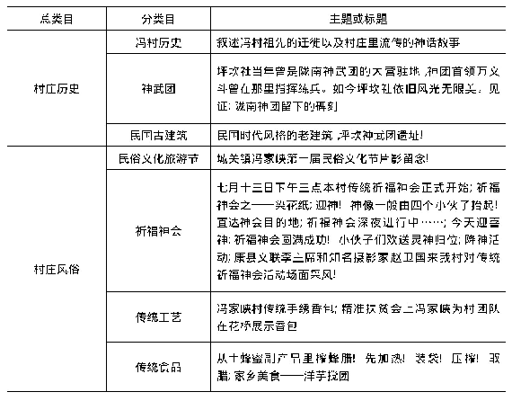 表3 冯村“为村”平台“赶集”版块发布的信息