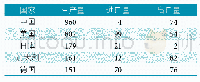 《表1 3 2017年部分国家生活用纸生产量及进出口量万t》