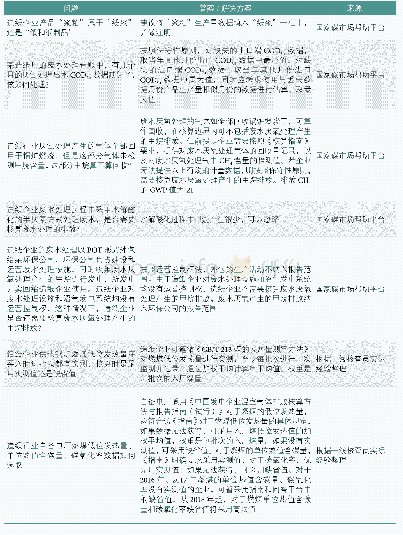 《表6 造纸企业碳排放核算核查部分问题汇总表》