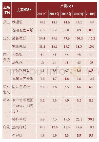 《表1 我国主要特种纸产量》