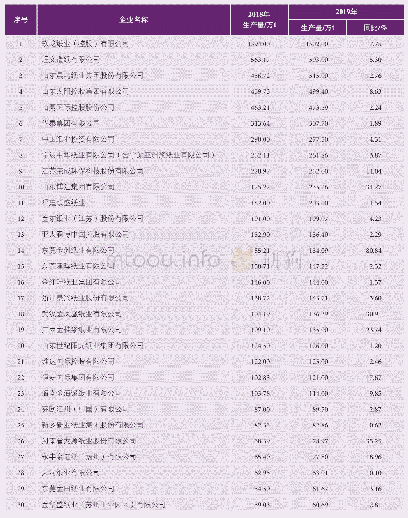 《附表1 2019年重点造纸企业产量前30名企业》