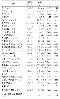 《表1 2组基线资料比较：阿替普酶溶栓治疗急性脑梗死早期神经功能恶化的相关危险因素分析》