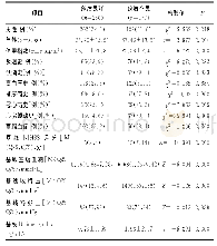 《表1 457例急性脑梗死患者的基线资料和临床结局》