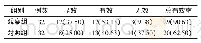 《表2 2组患者临床疗效比较》