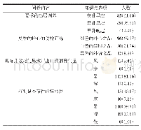 《表3 夏季养生知识认知问卷表[人数 (%) ，n=138]》