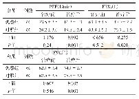 表2 2组MMP患儿肺功能比较