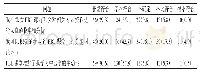 《表3 PBL教学模式对学生学习主动性的影响》