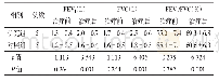 《表2 2组AECOPD患者肺功能比较》