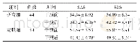 表2 2组鼻咽癌放疗患者心理状态比较（±s，分）