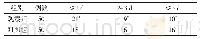 表2 2组腹腔镜下卵巢囊肿切除术患者排气时间比较(例)