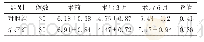 表3 2组患者术前、术后3个月和6个月内膜厚度比较