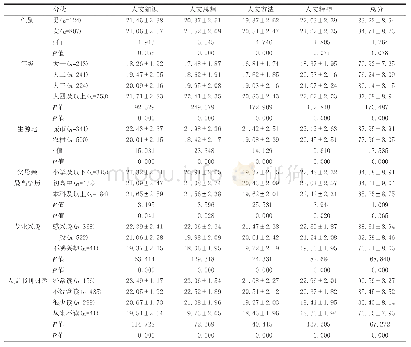 表4 931名医学生人文素质情况