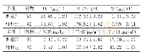 表1 2组患儿诱导痰指标比较