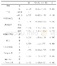 表3 可能影响生存的因素进行赋值及单因素分析