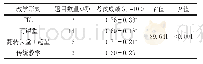 《表1 不同学习环境下学生考试成绩比较》