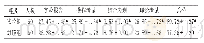 《表3 2组结业考核情况比较》