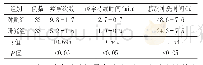 《表1 2组患者术后膀胱痉挛对比》