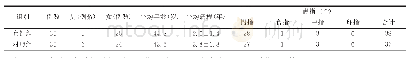 表1 2组患者基本情况：套针为主治疗屈指肌腱腱鞘炎30例