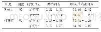 《表2 2组患者疼痛评分和膝关节功能评分比较》