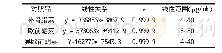 《表2 补骨脂素、欧前胡素、异欧前胡素的线性关系、线性范围》