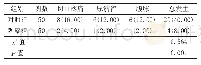 《表2 2组患者并发症发生率比较》