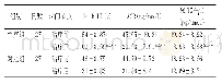表3 2组患者治疗前后血24 h UP、ACR、尿TGF-β1比较