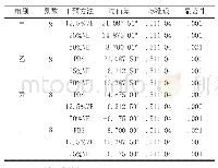 表3 4组大鼠潜伏期组间比较