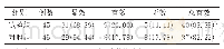 《表1 2组类风湿关节炎患者治疗效果比较[例(%)]》