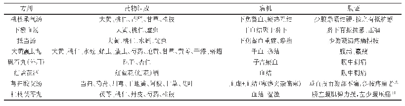 表1 辨证区别要点：《伤寒杂病论》中结证与妇人腹痛探讨