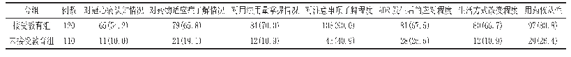 表1 2组冠心病患者对常规用药掌握情况比较