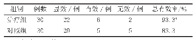 表1 2组OLP患者总体临床疗效比较