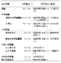 《表2 纳入的92篇针刺治疗腰痛的国外临床研究总体情况》