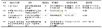 《表3 纳入的4篇针刺治疗腰痛的国内指南分析》