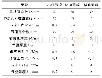 《表1 3种节流方式的静压止推轴承的结构参数》