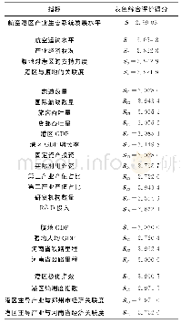 表2 郑州航空港区产业生态系统各指标灰色综合评价得分表