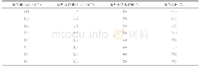 《表2 实验工况：两种客车尾气热回收装置的对比分析》