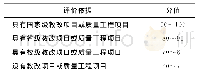 表5 教学研究与改革的评价依据及参考分值