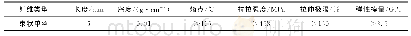 《表2 聚丙烯纤维部分技术指标》