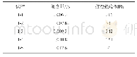 《表4 第一轮试验不同含氮量灰铸铁试样的抗拉强度》