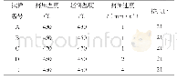《表2 不同挤压工艺参数》