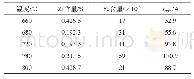 《表1 不同温度下的Fe、Zr含量及腐蚀电流》