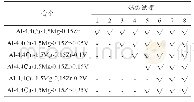表2 不同成分热裂试棒的裂纹数目