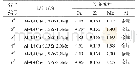 表1 合金化学成分：Mg元素对Al-4.4Cu-0.15Zr合金热裂性能的影响