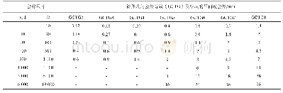 《表3 铸件平面度公差：国家标准《铸件尺寸公差、几何公差与机械加工余量》解读》