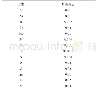 《表5 FOSECO建议的球墨铸铁微量有害元素最高含量》