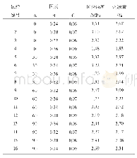 《表2 3DP打印正交试验及结果》