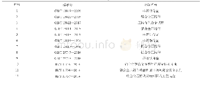 表6 压力铸造分技术委员会分管的标准