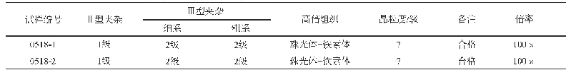 表1 ZG310-570钢线性聚磁试样金相检测结果