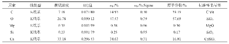 表5 谱图4定量分析结果